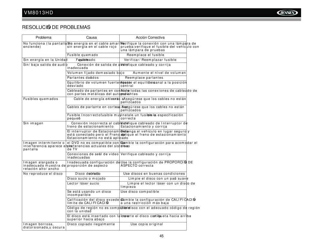 Jensen VM8013HD operation manual Resolución DE Problemas, Problema Causa Acción Correctiva 