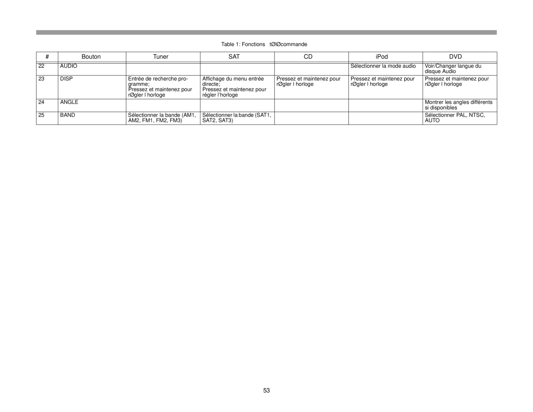 Jensen VM8013HD operation manual Pressez et maintenez pour 