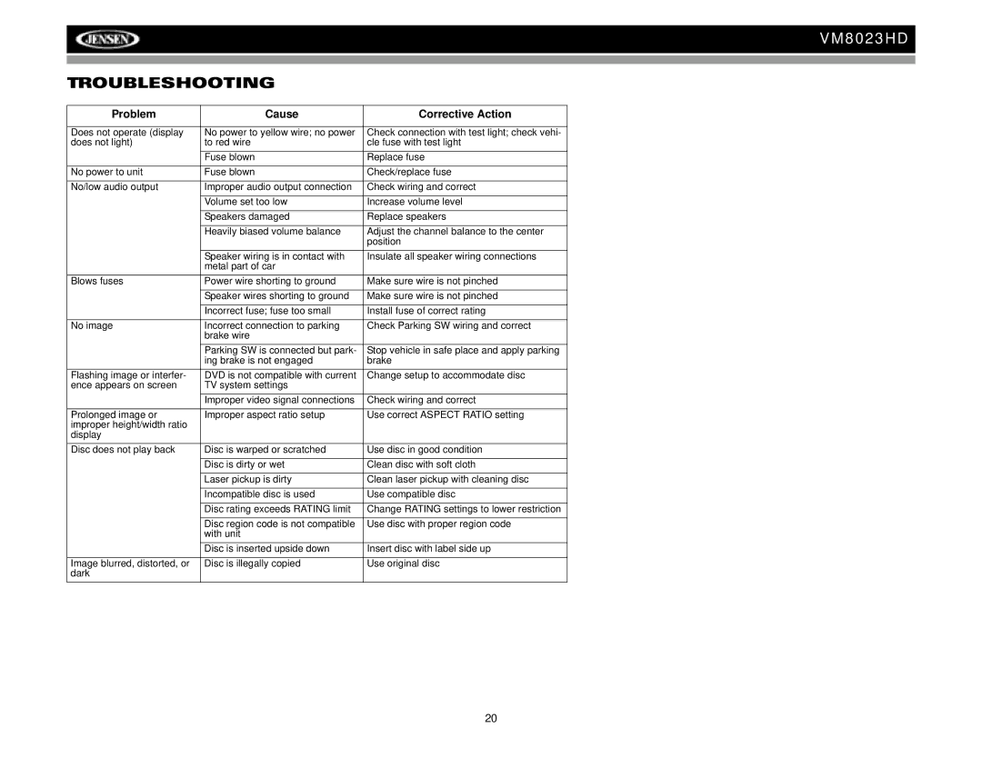 Jensen VM8023HD operation manual Troubleshooting, Problem Cause Corrective Action 