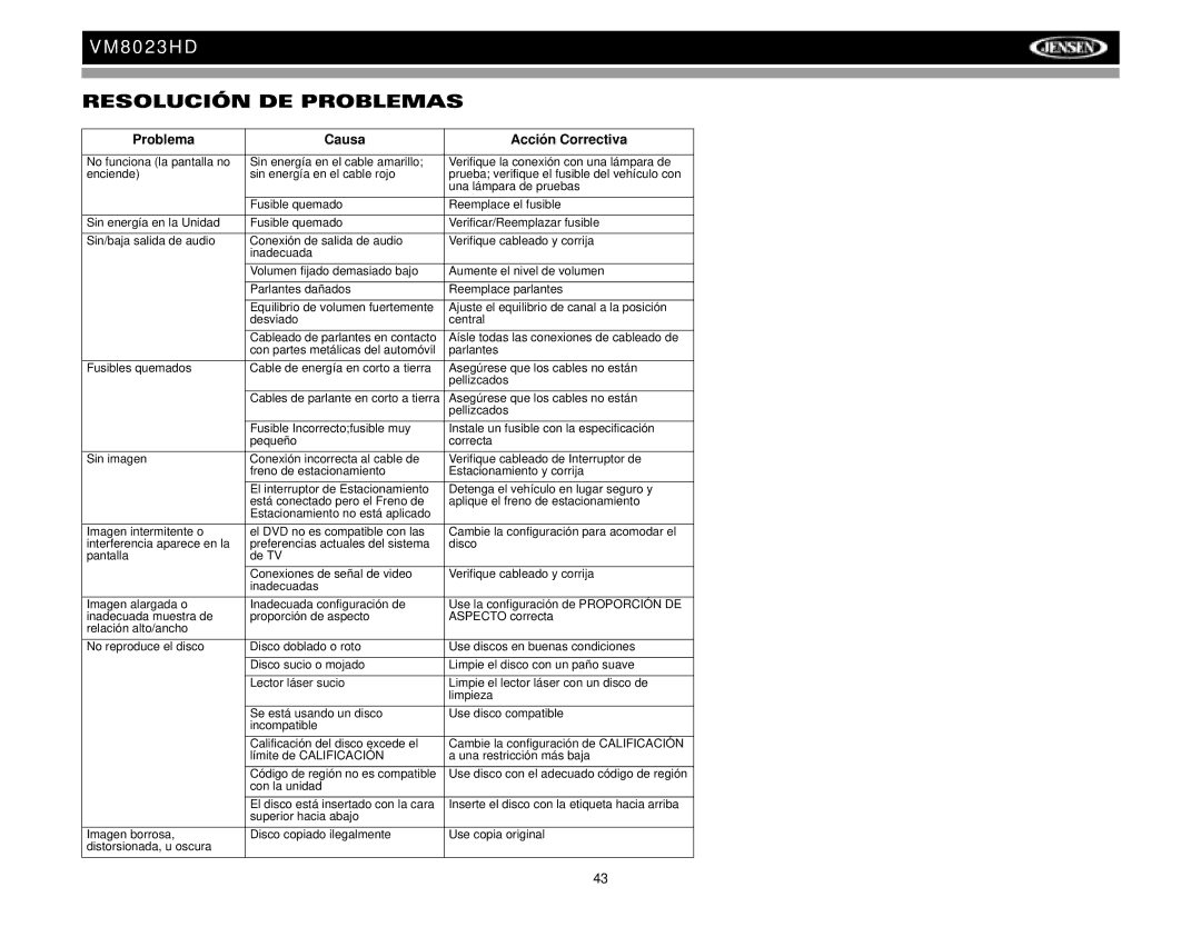 Jensen VM8023HD operation manual Resolución DE Problemas, Problema Causa Acción Correctiva 