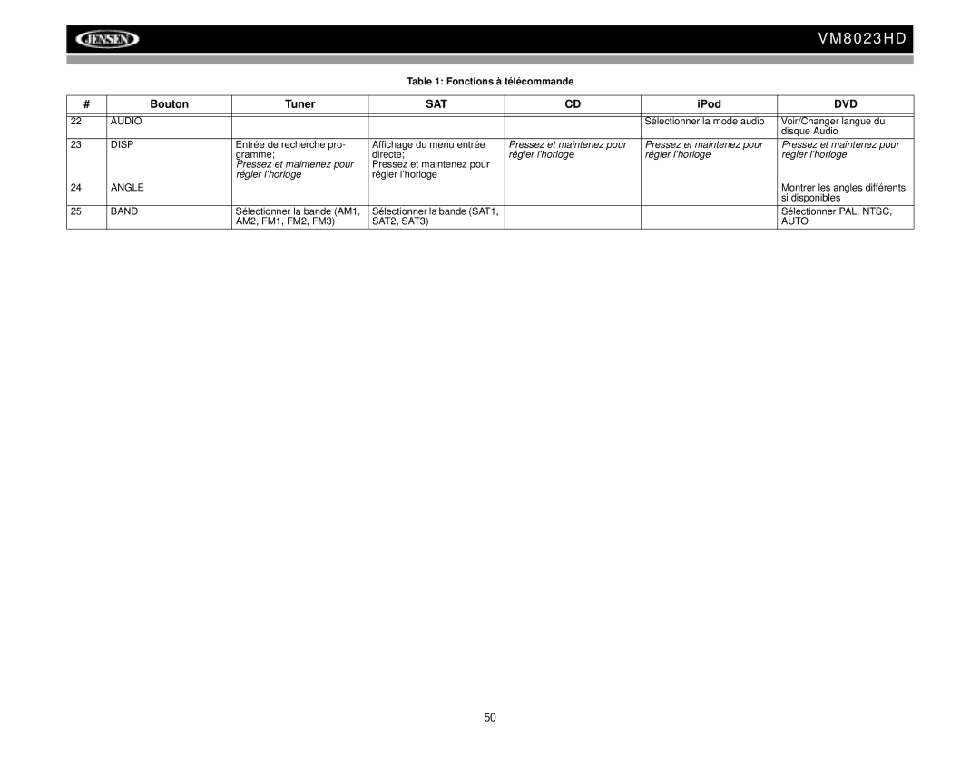 Jensen VM8023HD operation manual Pressez et maintenez pour 