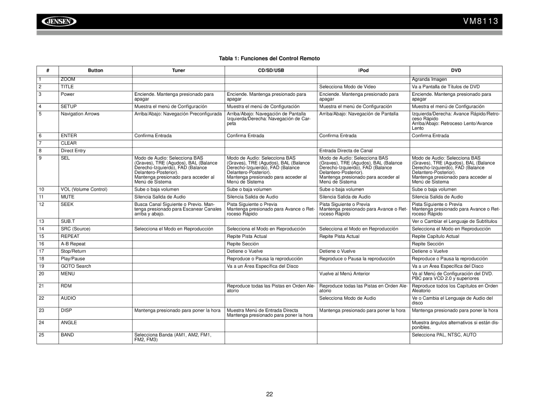 Jensen VM8113 operation manual Tabla 1 Funciones del Control Remoto 