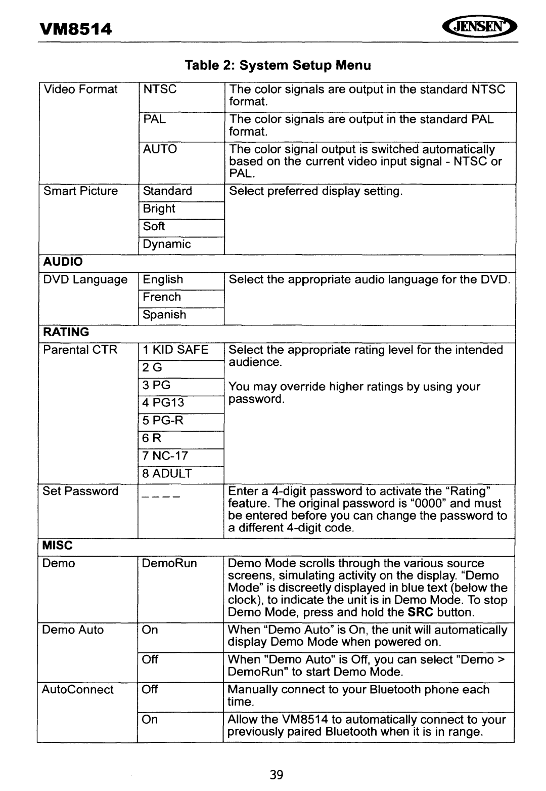 Jensen VM8514 operating instructions System Setup Menu 