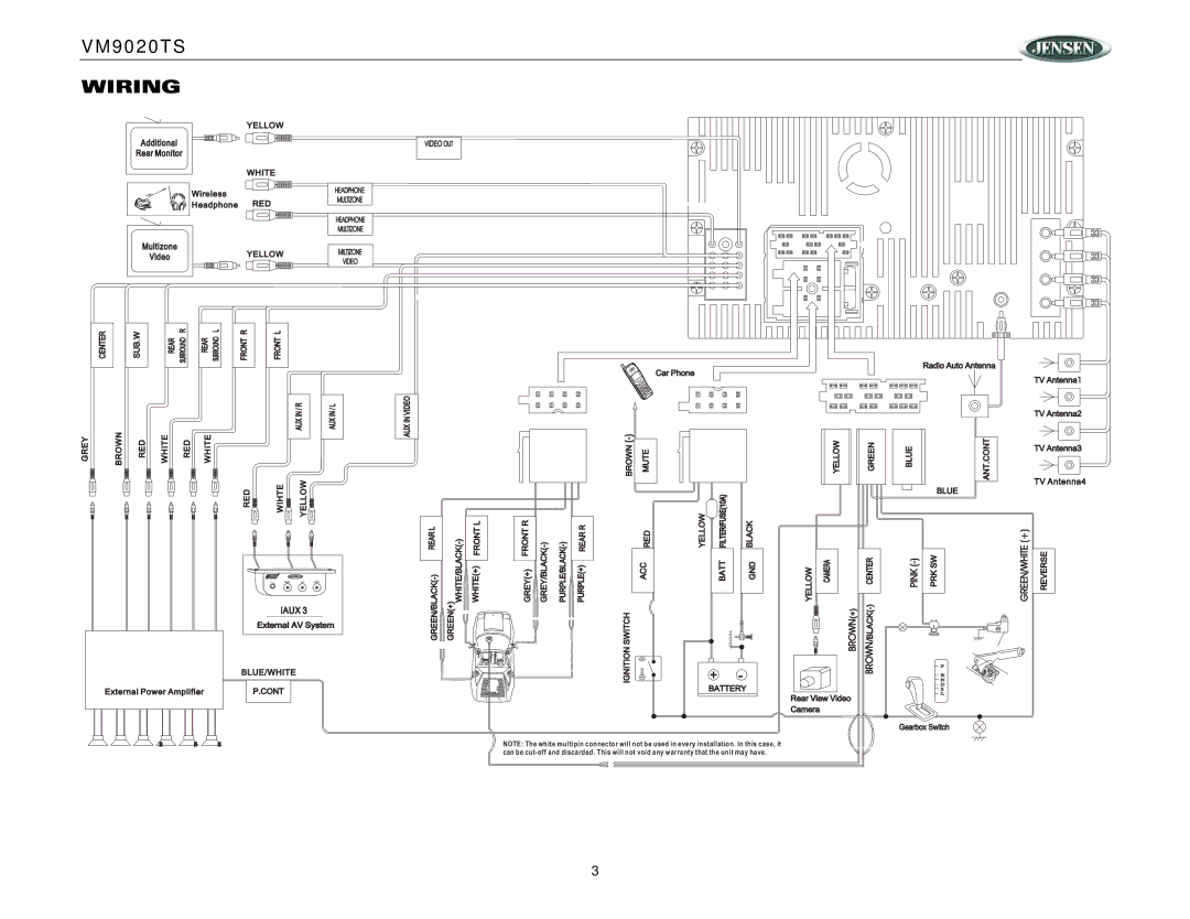 Jensen VM9020TS operation manual Wiring, Multizone Video//2 