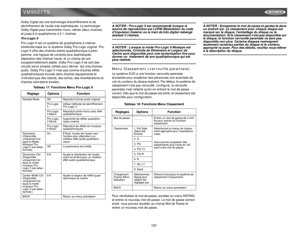 Jensen VM9021TS Menu Classement verrouille parentale, Tableau 17 Fonctions Menu Pro-Logic Réglage Options 