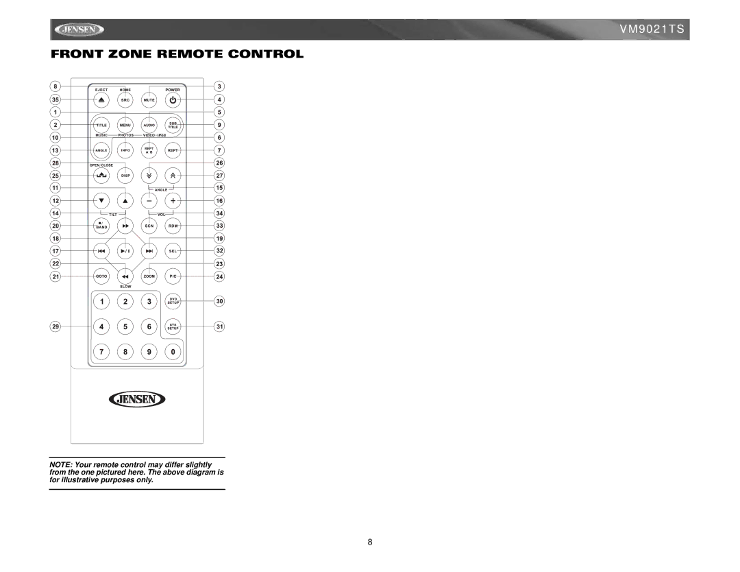 Jensen VM9021TS instruction manual Front Zone Remote Control 