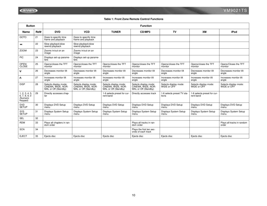 Jensen VM9021TS instruction manual Function Name Ref# 