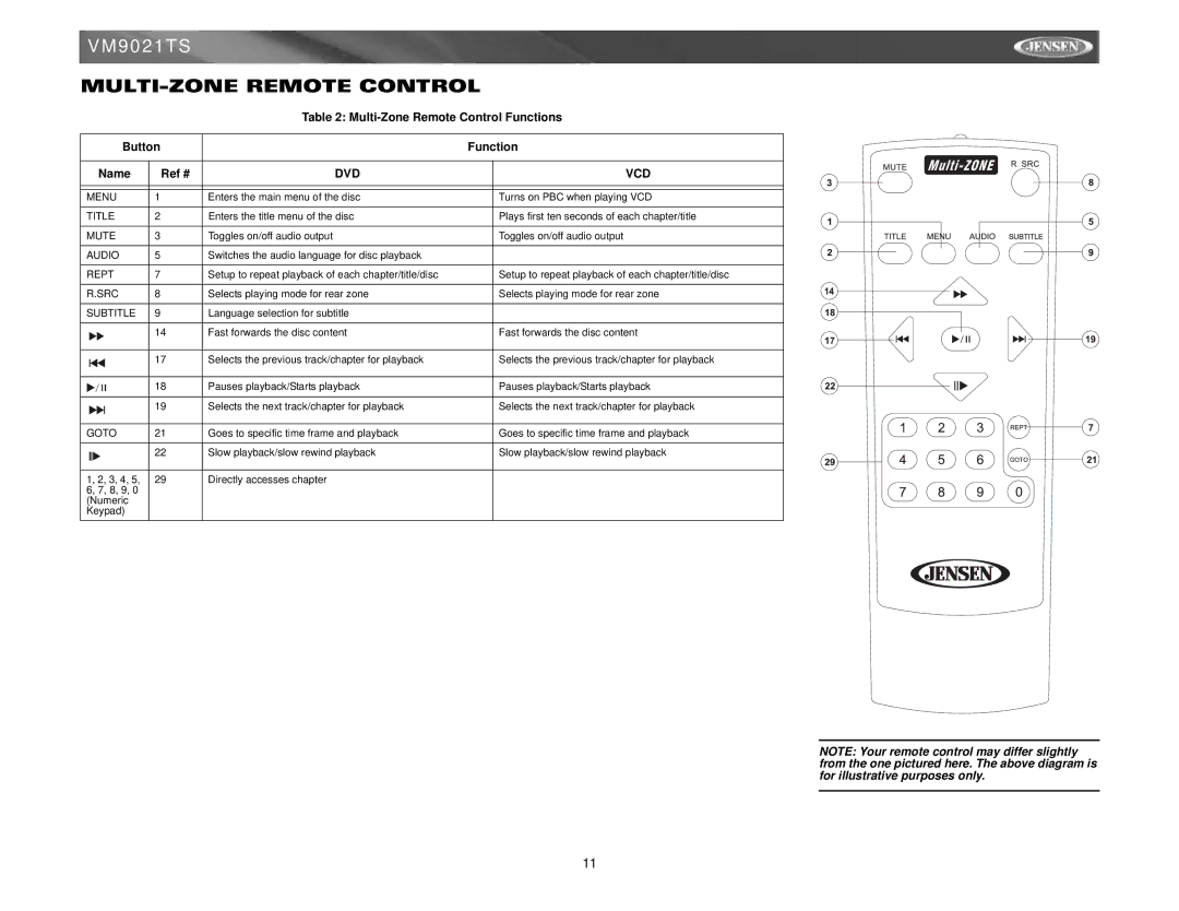 Jensen VM9021TS MULTI-ZONE Remote Control, Multi-Zone Remote Control Functions Button Name Ref #, Dvd Vcd 