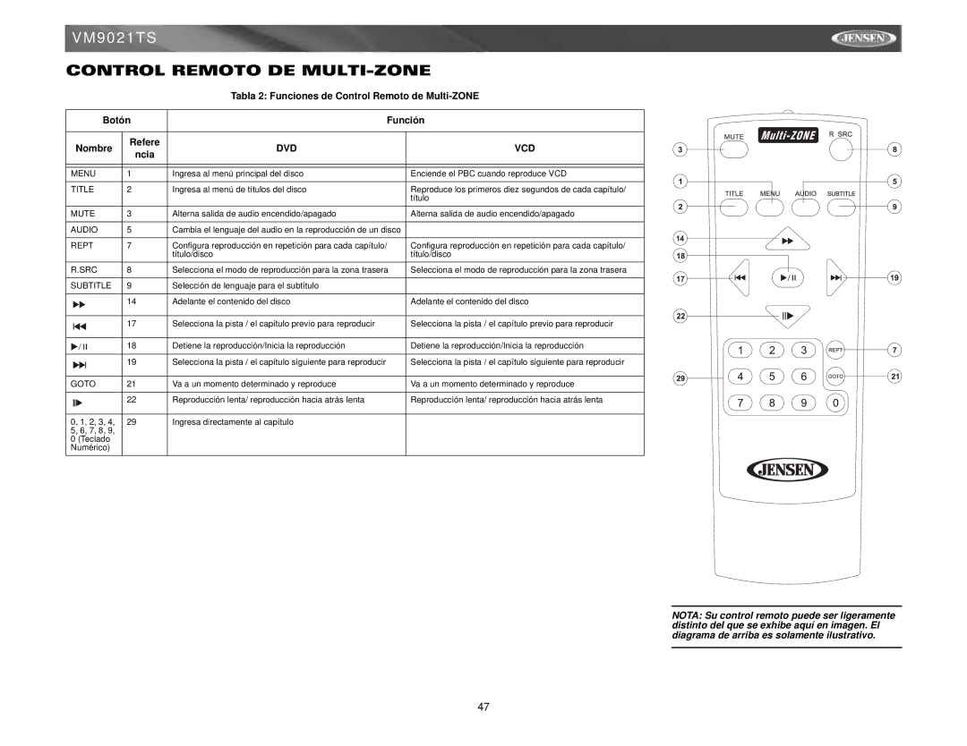 Jensen VM9021TS instruction manual Control Remoto DE MULTI-ZONE, Ncia 