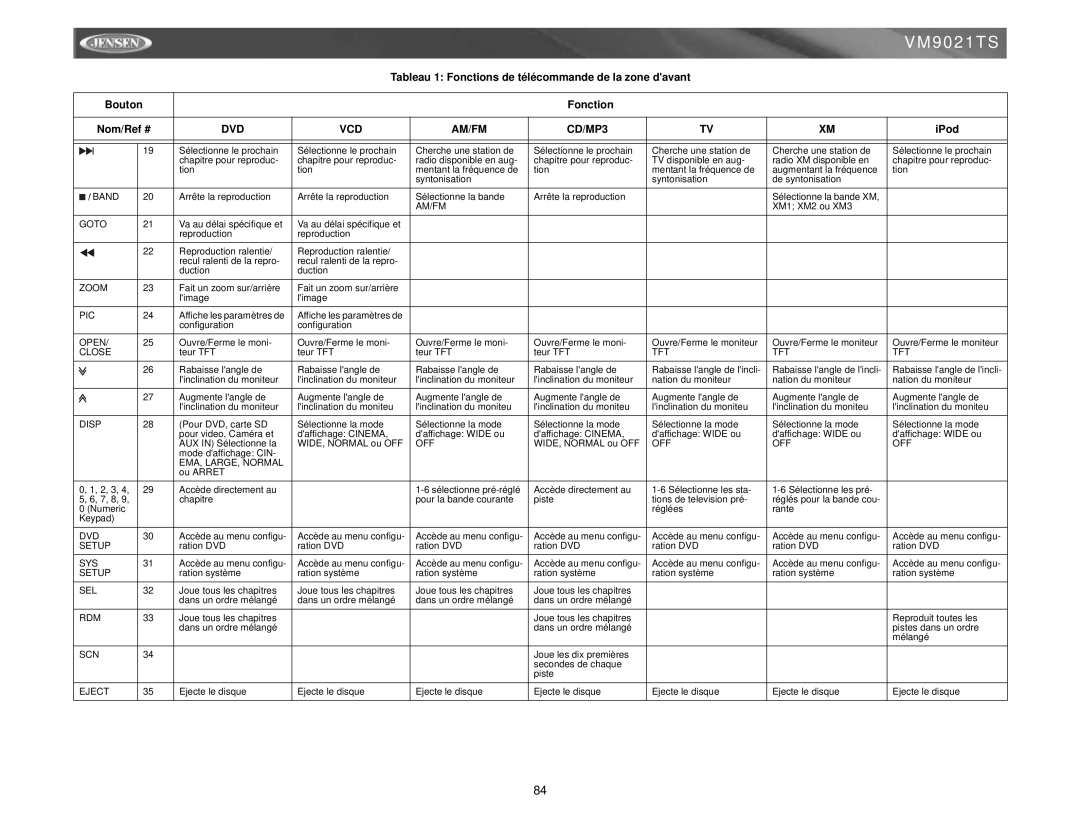 Jensen VM9021TS instruction manual Am/Fm, EMA, LARGE, Normal, Sel 