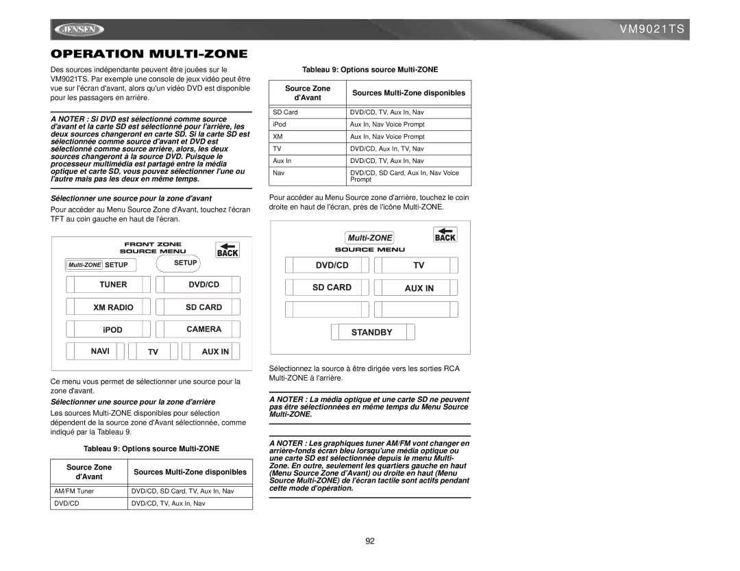 Jensen VM9021TS instruction manual Operation MULTI-ZONE, Sélectionner une source pour la zone davant 