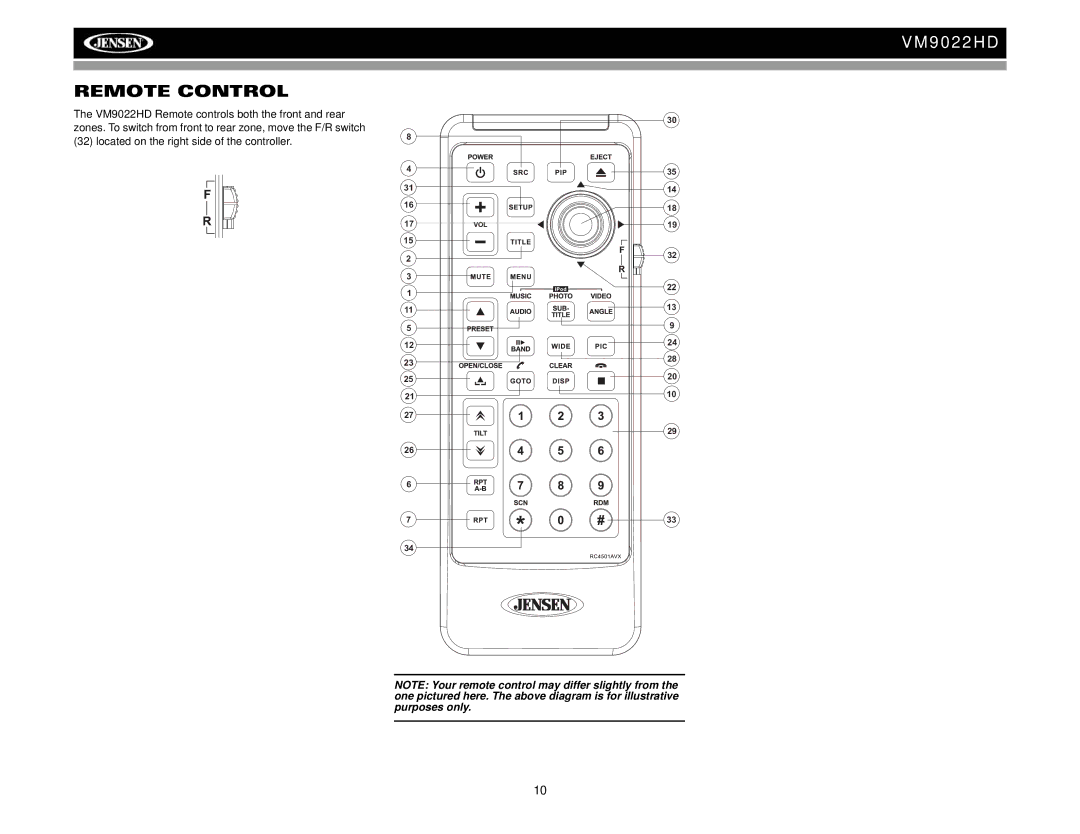 Jensen VM9022HD operation manual Remote Control 