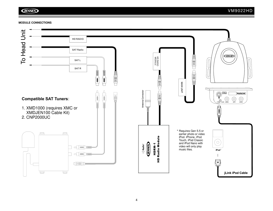 Jensen VM9022HD operation manual Compatible SAT Tuners 