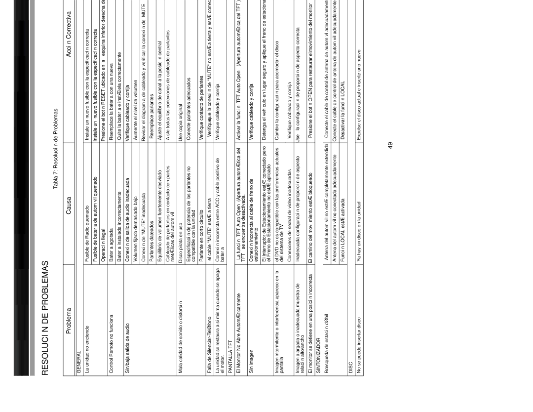 Jensen VM9213 operation manual Resolución DE Problemas, Problema Causa Acción Correctiva, Pantalla TFT, Sintonizador 