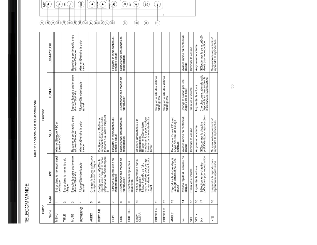 Jensen VM9213 operation manual Telecommande, Preset 