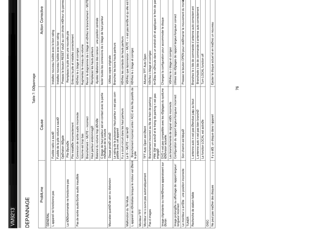 Jensen VM9213 operation manual Depannage, Problème Cause Action Corrective 