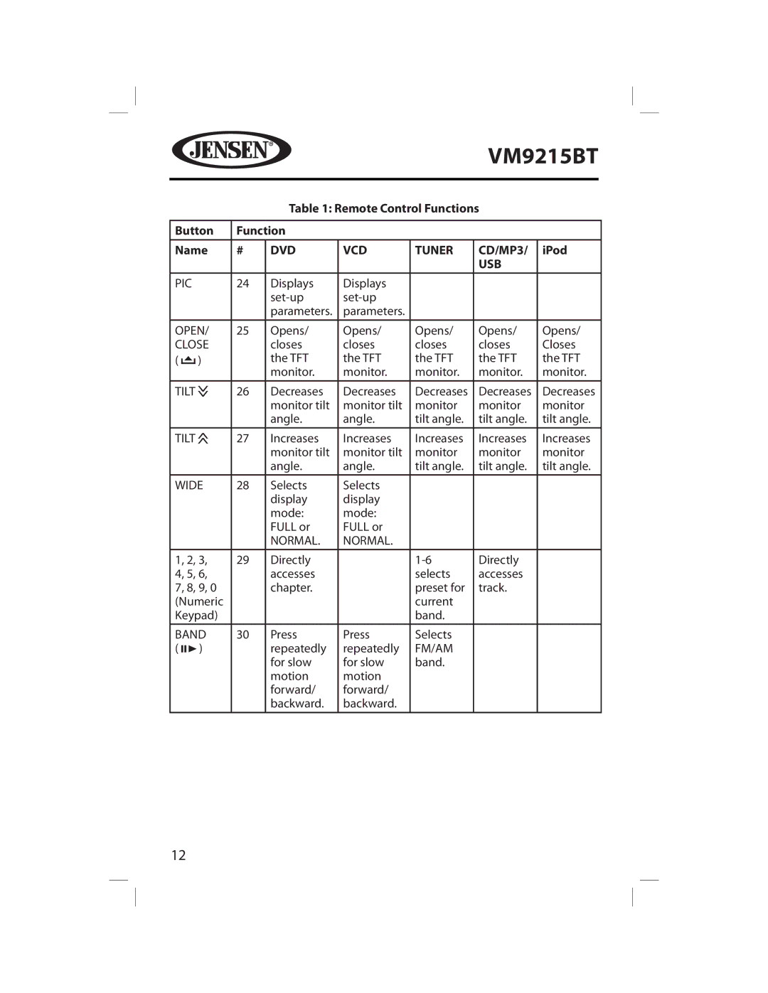 Jensen VM9215BT operating instructions Pic, Open, Close, Wide, Normal, Band, Fm/Am 