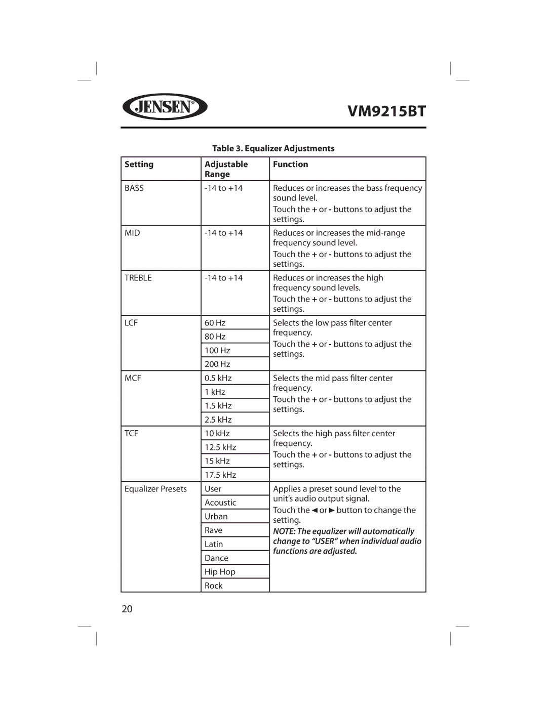 Jensen VM9215BT operating instructions Equalizer Adjustments, Setting Adjustable Function Range 