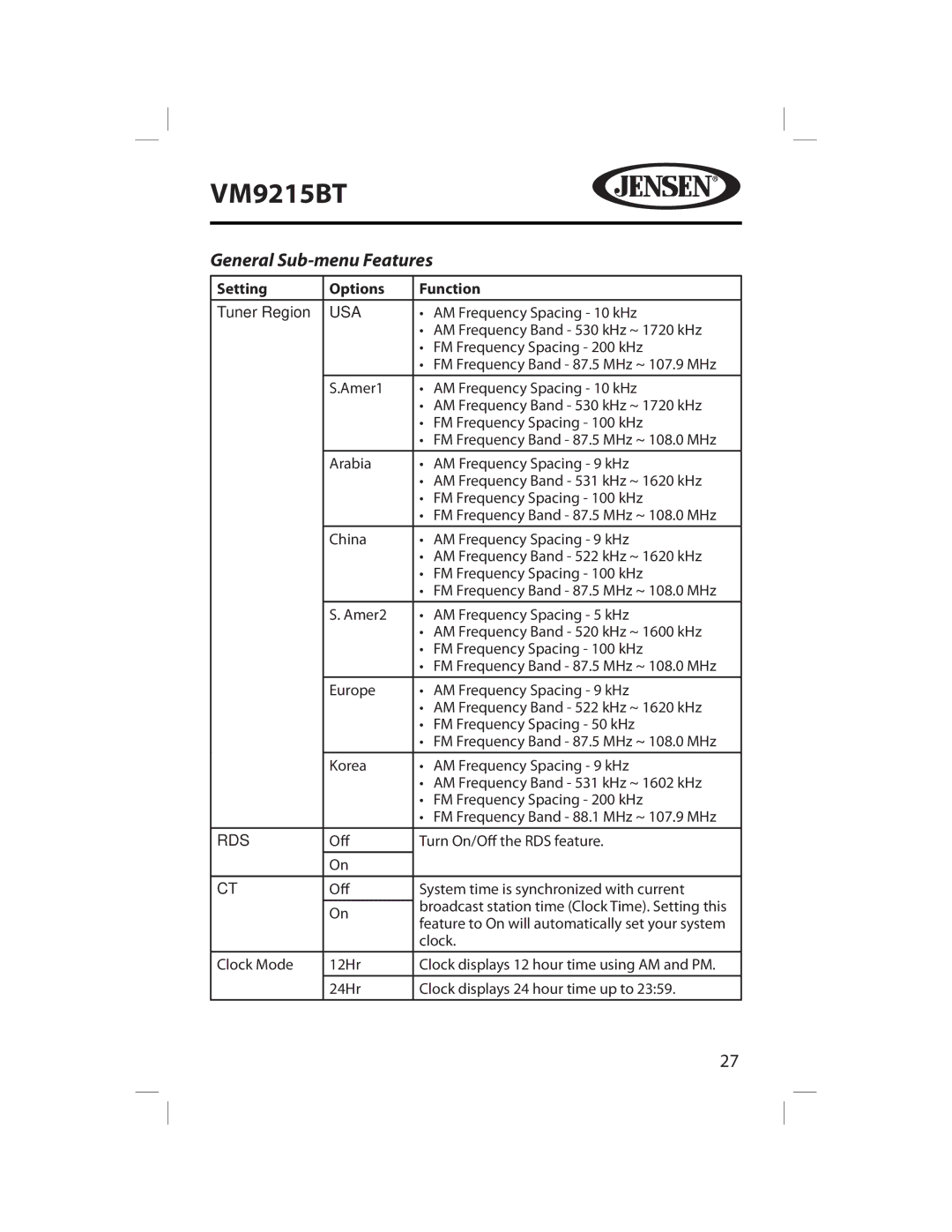 Jensen VM9215BT operating instructions General Sub-menu Features, Setting Options Function, Usa, Rds 