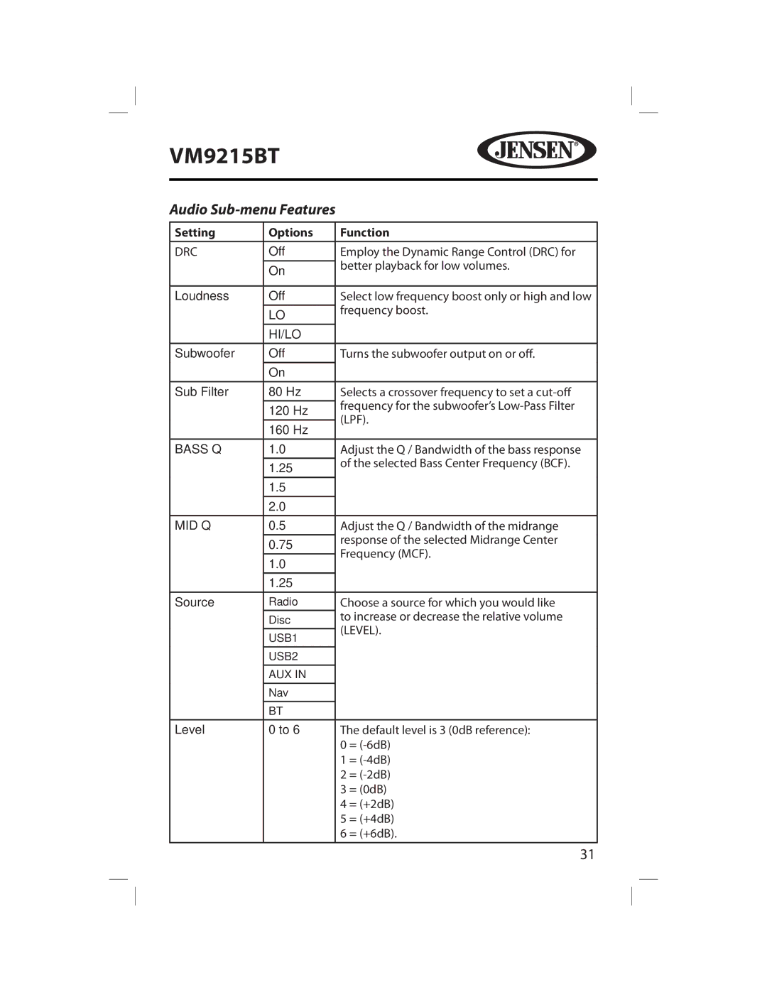 Jensen VM9215BT operating instructions Audio Sub-menu Features 