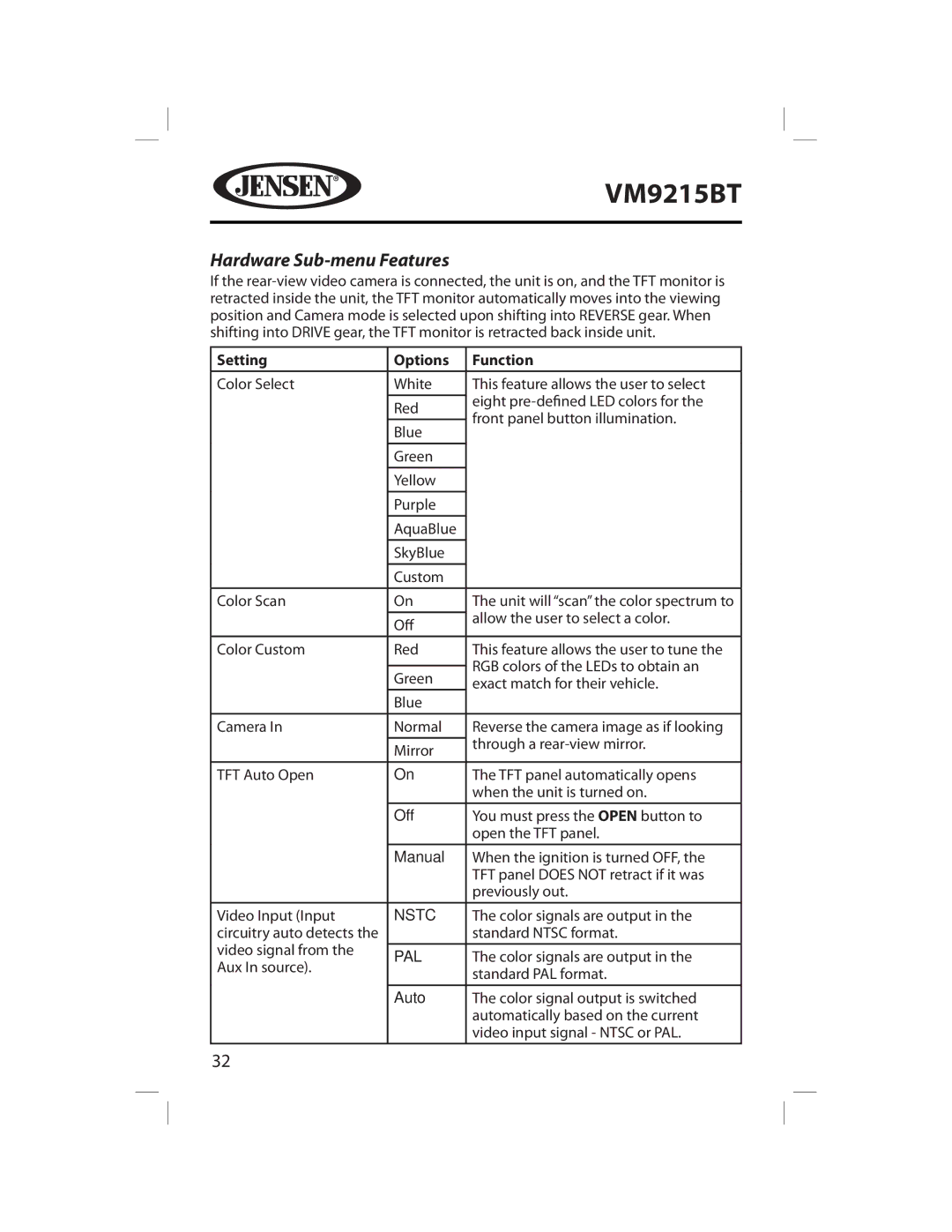 Jensen VM9215BT operating instructions Hardware Sub-menu Features, Nstc, Pal 