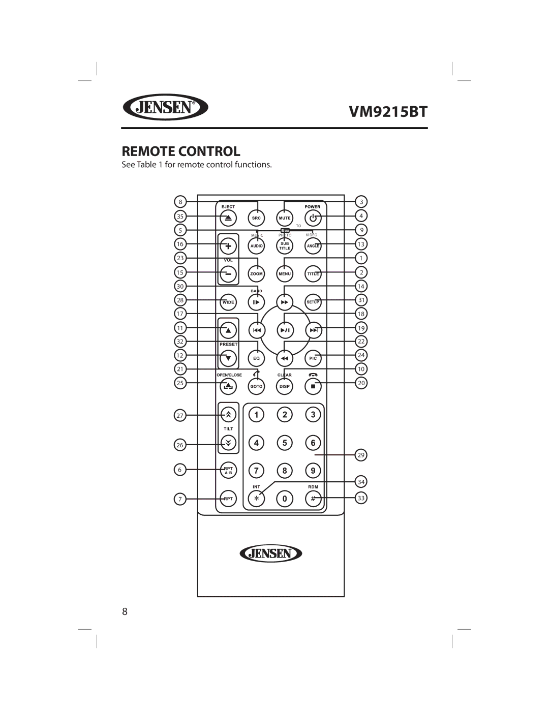 Jensen VM9215BT operating instructions Remote Control 