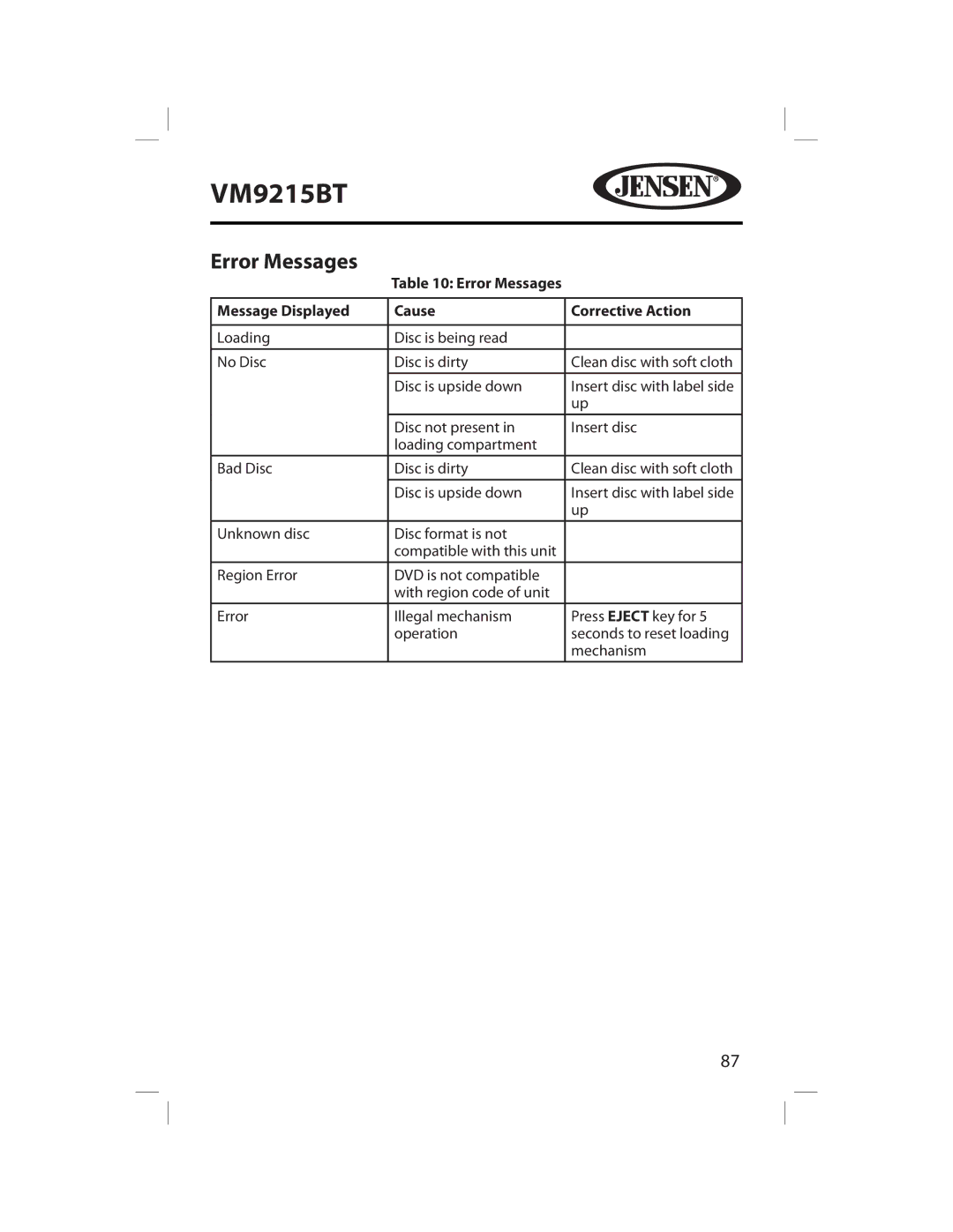 Jensen VM9215BT operating instructions Error Messages Message Displayed Cause Corrective Action 