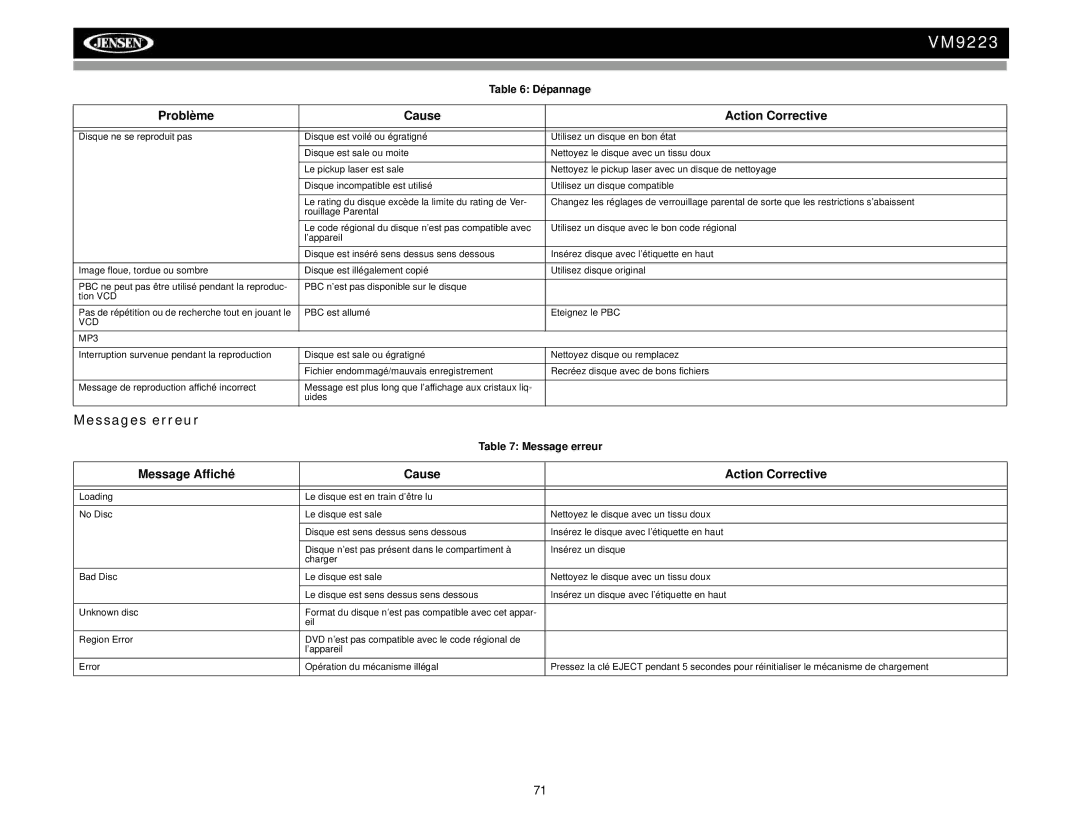 Jensen VM9223 operation manual Messages erreur, Message Affiché Cause Action Corrective, VCD MP3 