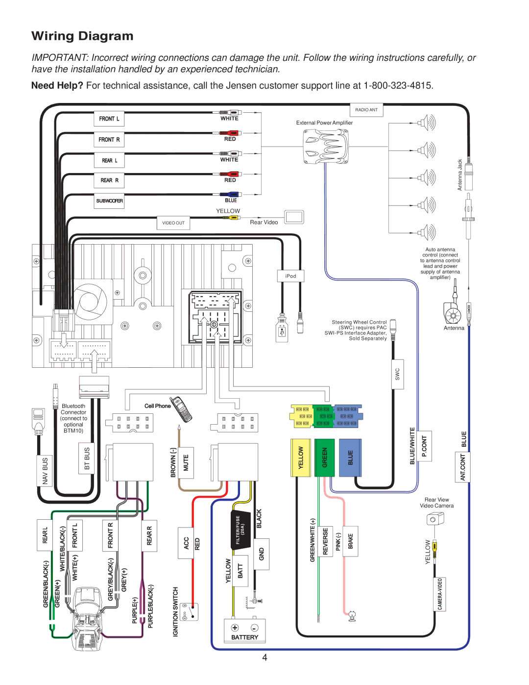 Jensen VM9224 manual Wiring Diagram, Antenna Jack 