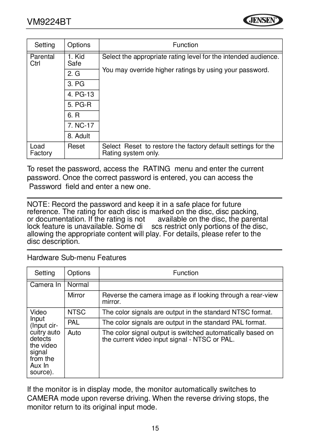 Jensen VM9224BT operating instructions Hardware Sub-menu Features, Pal 