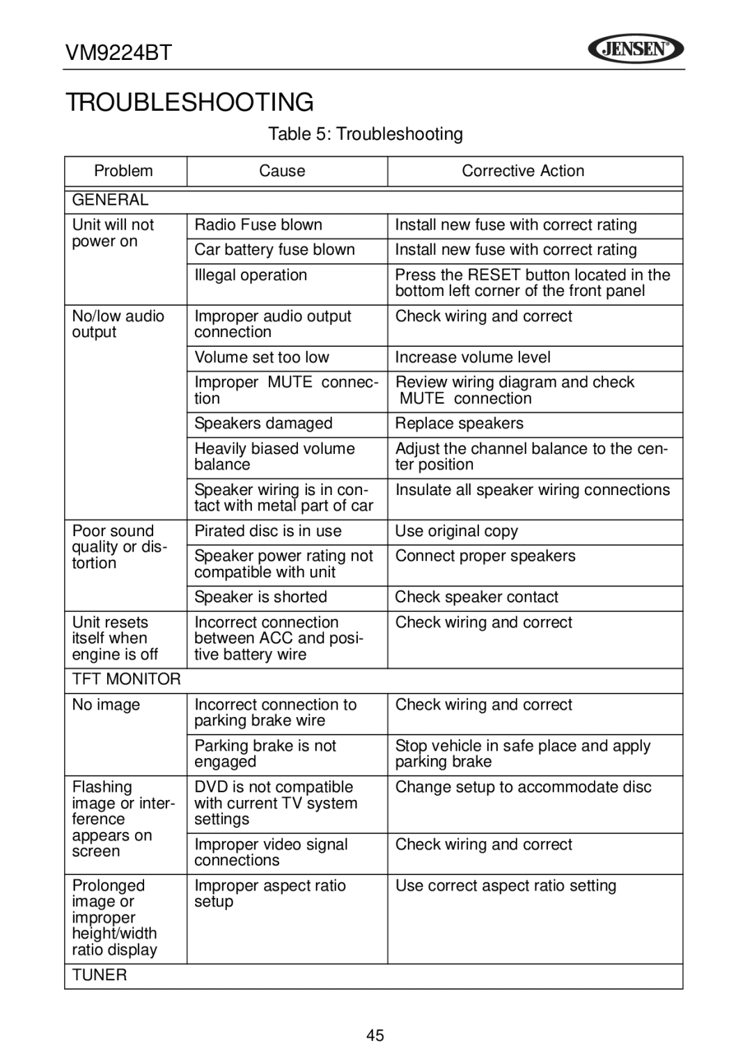 Jensen VM9224BT operating instructions Troubleshooting 