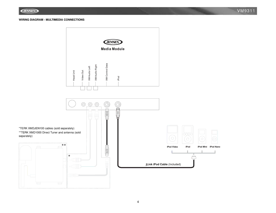 Jensen VM9311 instruction manual Wiring Diagram Multimedia Connections 