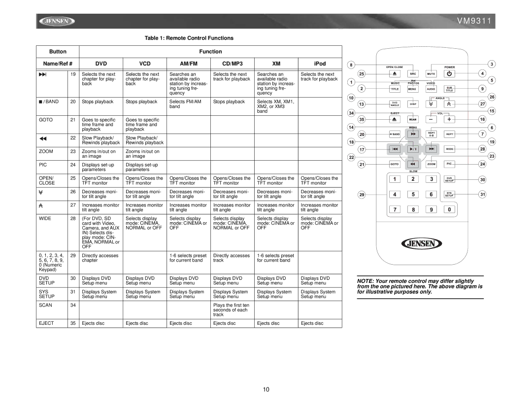 Jensen VM9311 instruction manual Band 