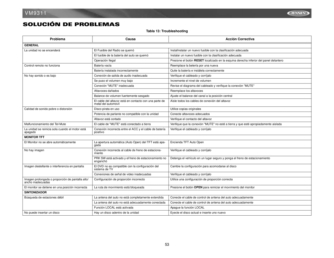 Jensen VM9311 instruction manual Solución DE Problemas, Tabla 13 Troubleshooting Problema Causa Acción Correctiva 