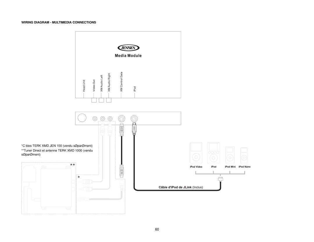 Jensen VM9311 instruction manual Wiring Diagram Multimedia Connections 