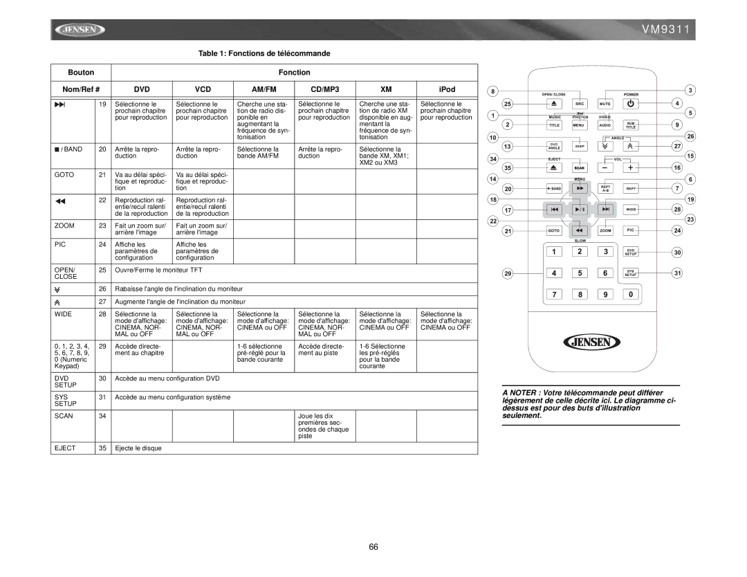 Jensen VM9311 instruction manual Cinema, Nor 