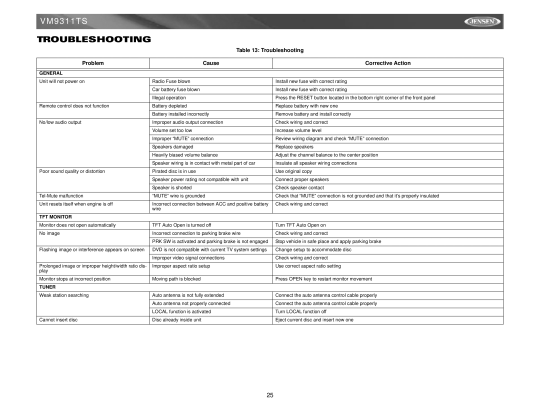 Jensen vm9311ts instruction manual Troubleshooting, Problem Cause Corrective Action 