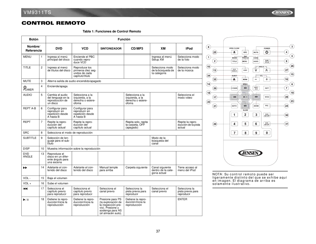 Jensen vm9311ts instruction manual Tabla 1 Funciones de Control Remoto Botón Función, Dvd Vcd, Power Audio 