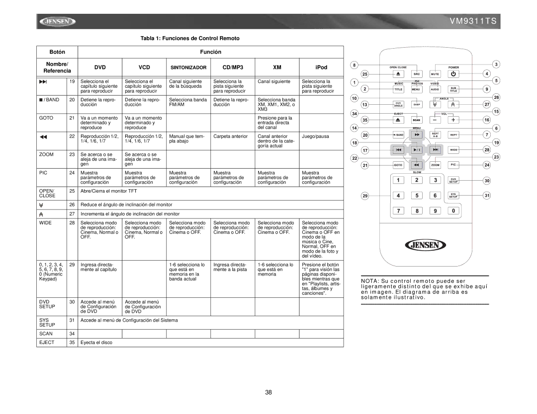 Jensen vm9311ts instruction manual Fm/Am, XM3 Goto, Setup Scan Eject 