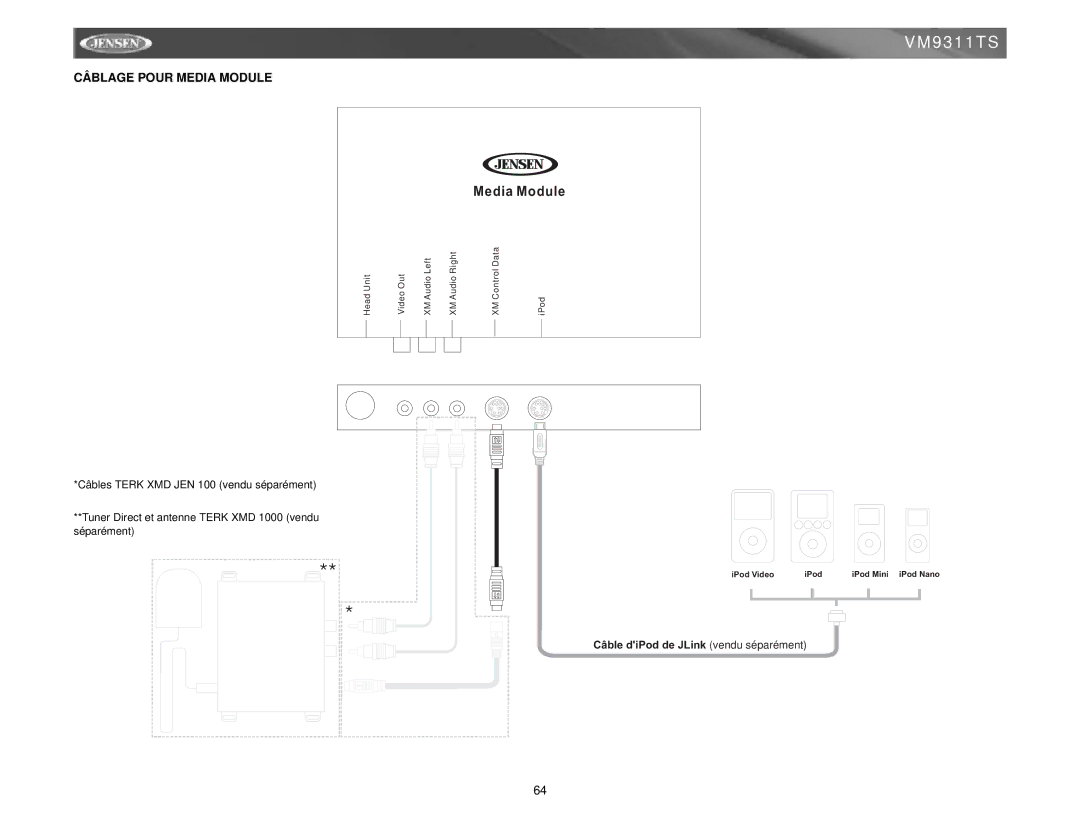 Jensen vm9311ts instruction manual Câblage Pour Media Module 