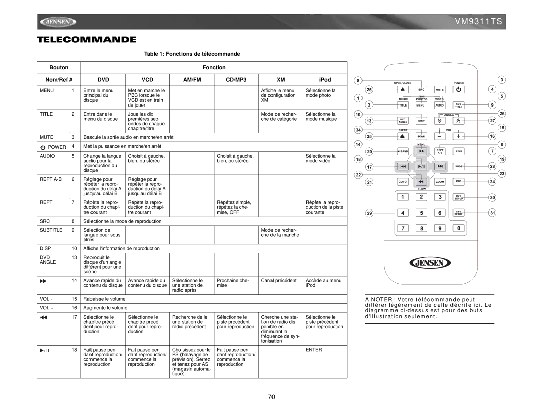 Jensen vm9311ts instruction manual Telecommande, Fonctions de télécommande Bouton 