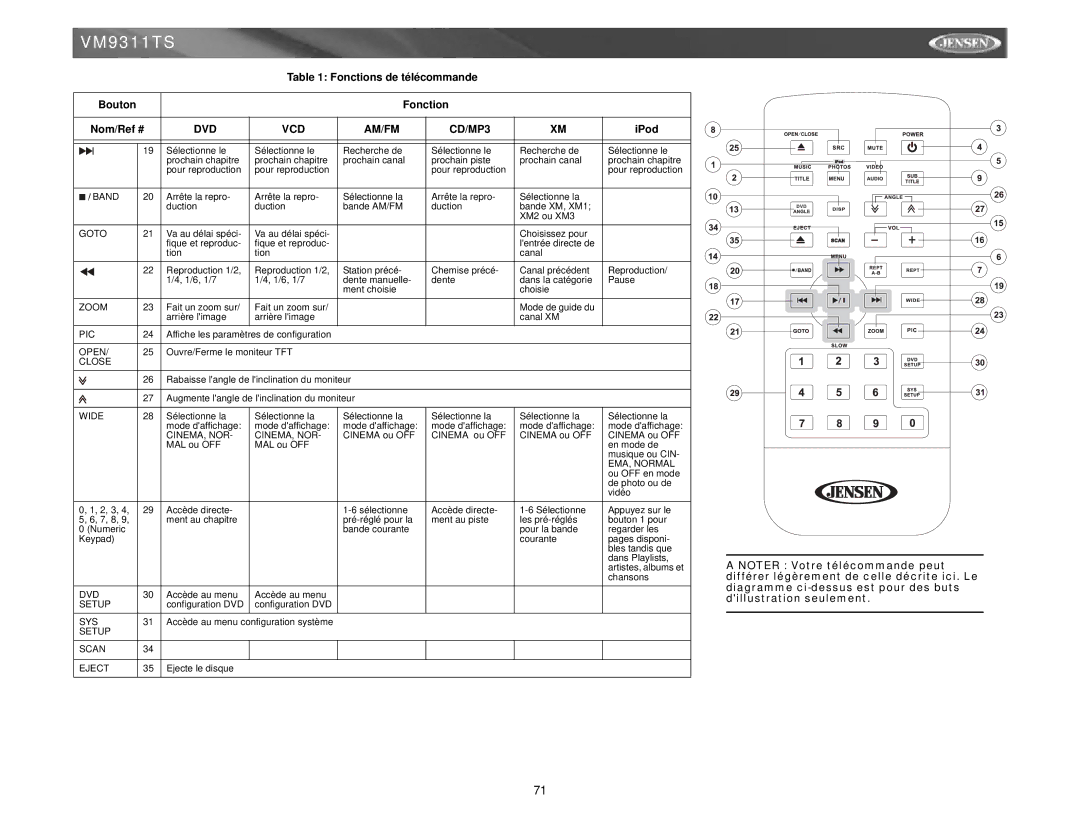 Jensen vm9311ts instruction manual Fait un zoom sur Mode de guide du Arrière limage Canal XM 