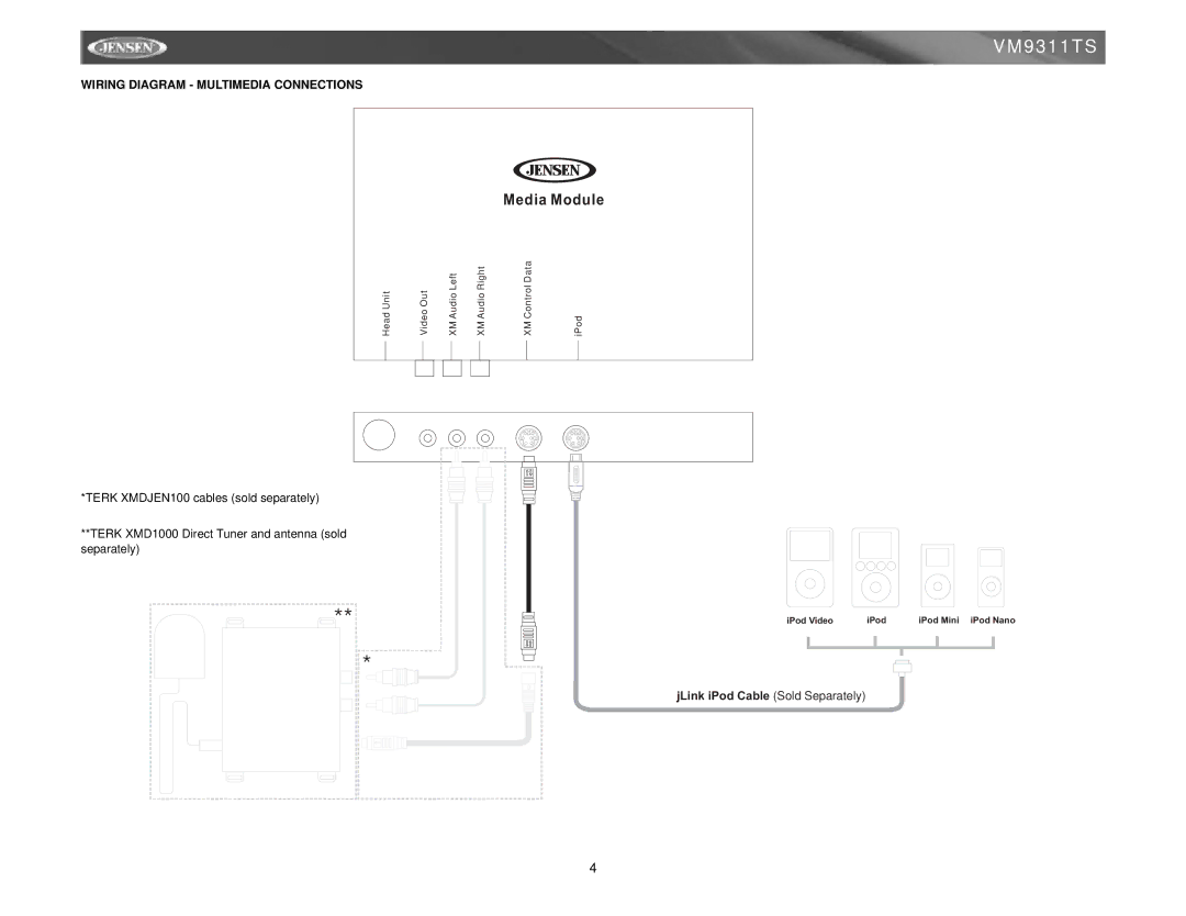 Jensen vm9311ts instruction manual Media Module, Wiring Diagram Multimedia Connections 