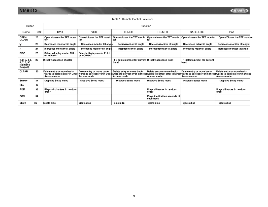 Jensen VM9312 instruction manual Function Name Ref# 