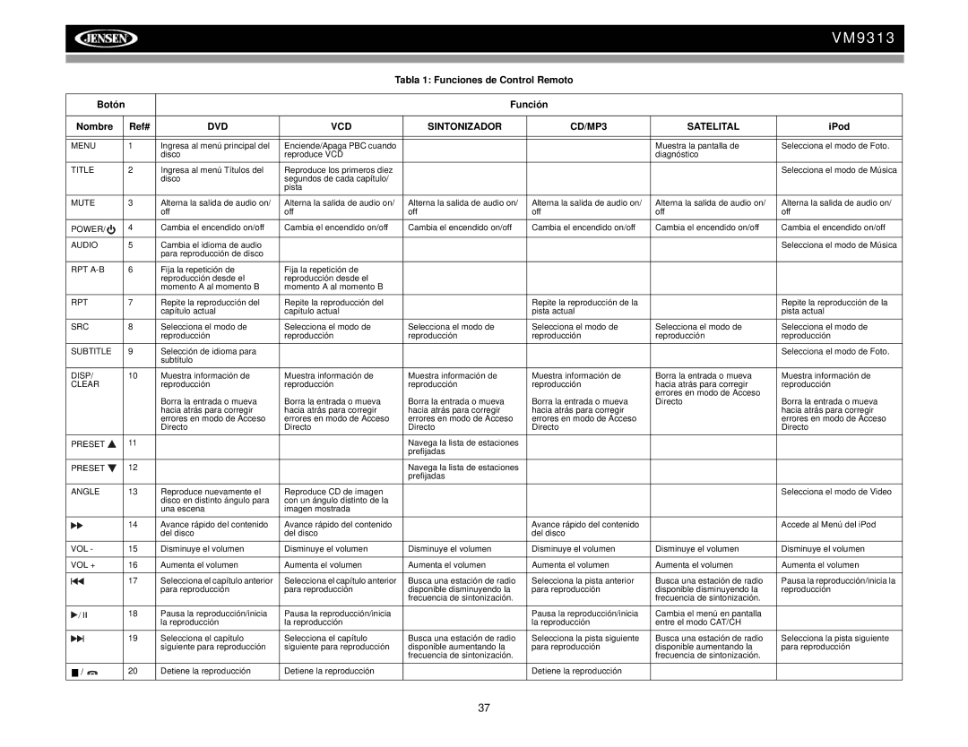 Jensen VM9313 operation manual DVD VCD Sintonizador CD/MP3 Satelital, IPod 