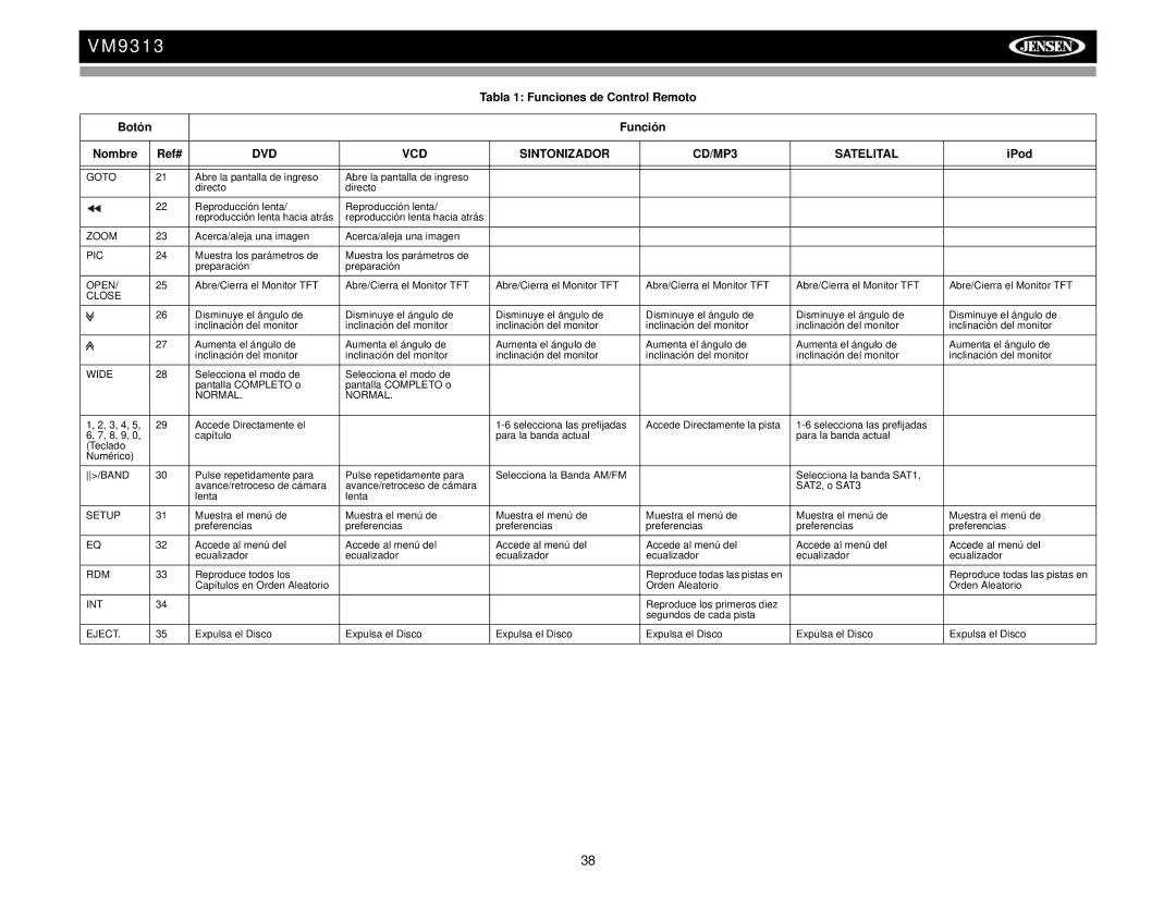 Jensen VM9313 operation manual Tabla 1 Funciones de Control Remoto, Función Nombre Ref# 