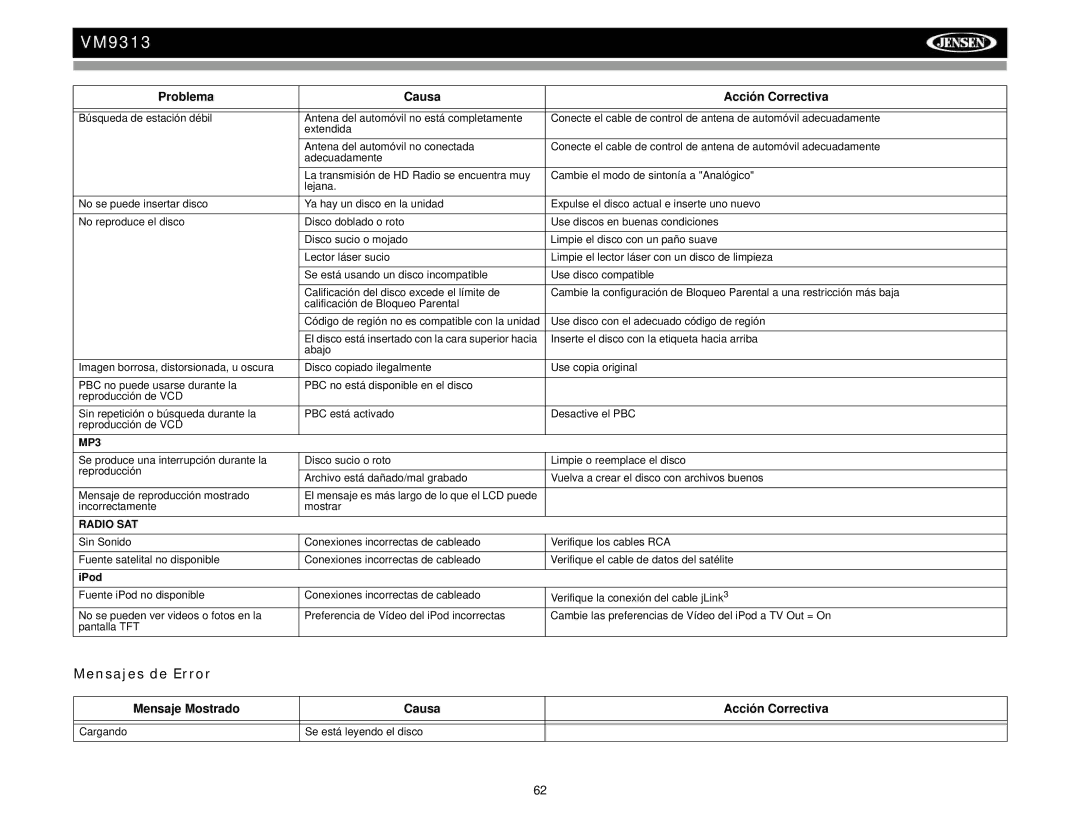 Jensen VM9313 Mensajes de Error, Mensaje Mostrado Causa Acción Correctiva, Radio SAT, Cargando Se está leyendo el disco 