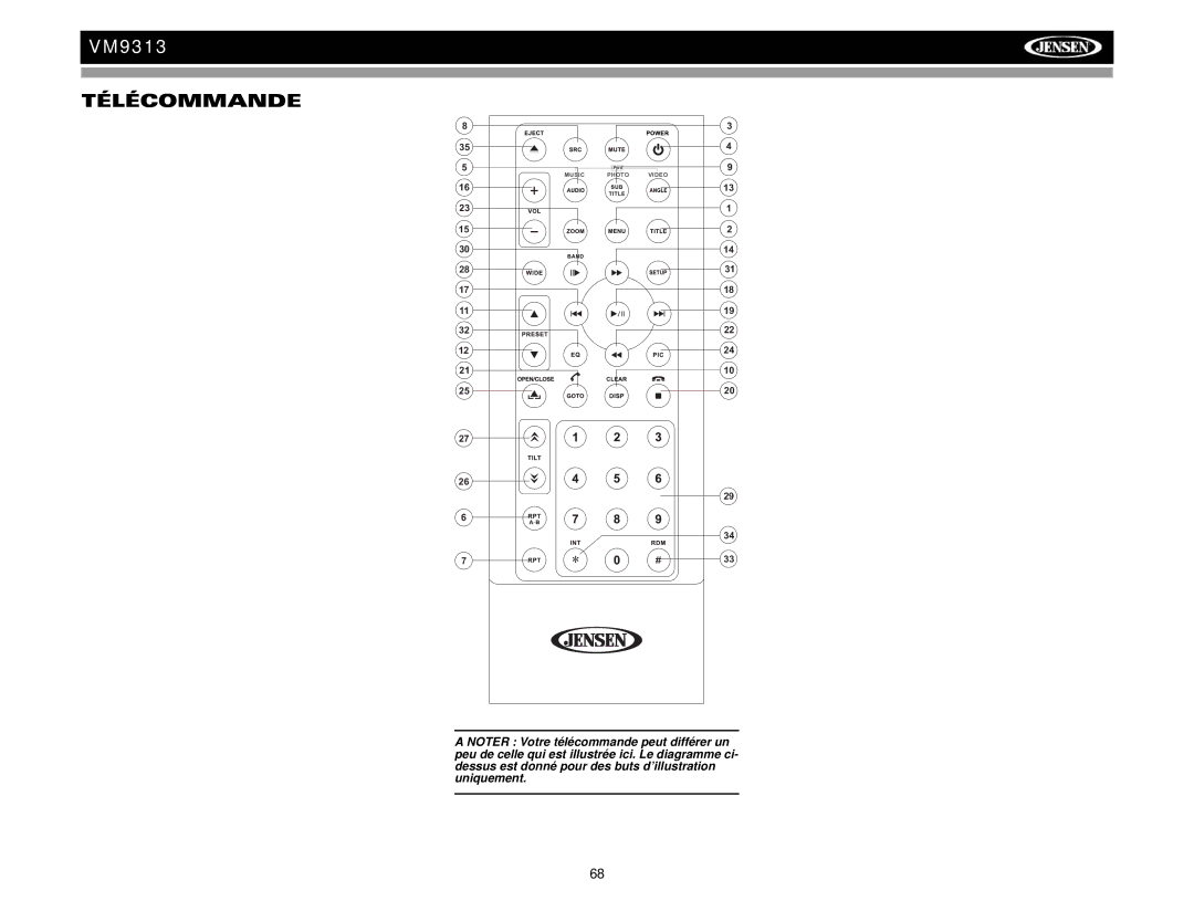 Jensen VM9313 operation manual Télécommande 