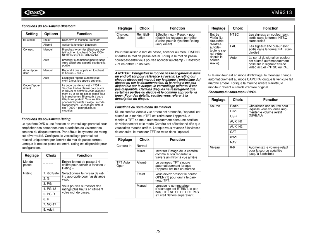 Jensen VM9313 Fonctions du sous-menu Bluetooth, Fonctions du sous-menu Rating, Fonctions du sous-menu du matériel 