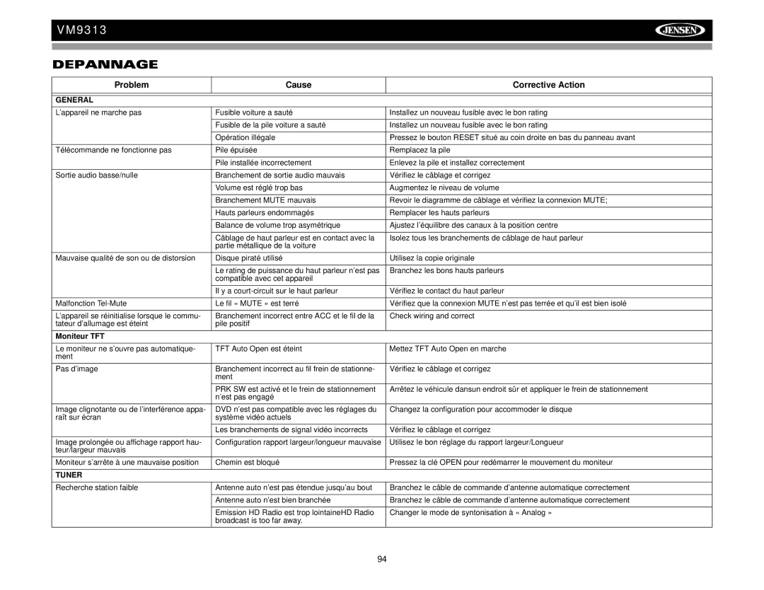 Jensen VM9313 operation manual Depannage, Moniteur TFT 